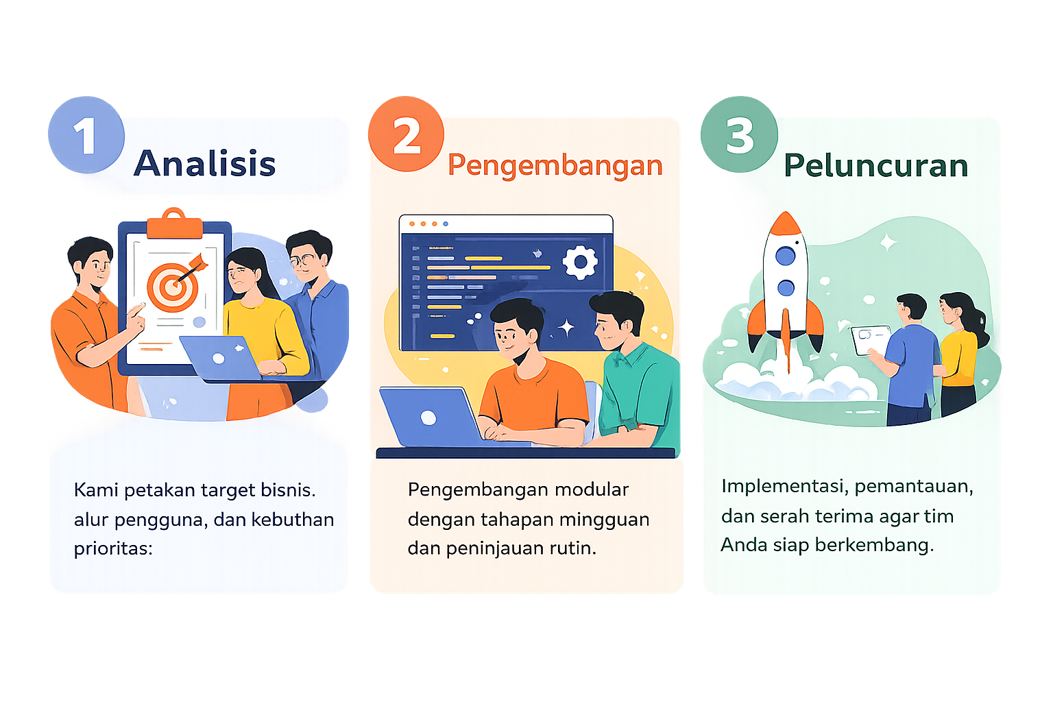 Alur kerja layanan Binanexa